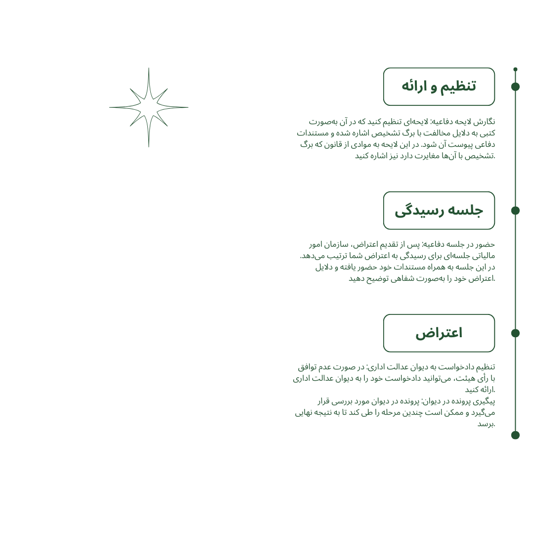 مراحل دفاع مالیاتی