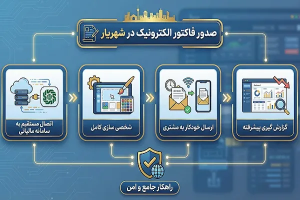 صدور فاکتور الکترونیک در شهریار