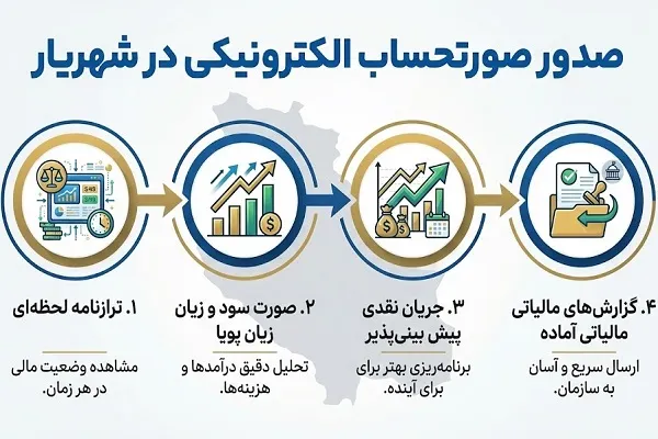 صدور صورتحساب الکترونیکی در شهریار